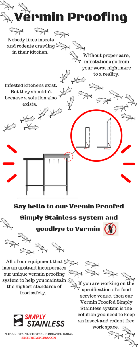 Stainless steel vermin proofed product keeps insects and rodents away